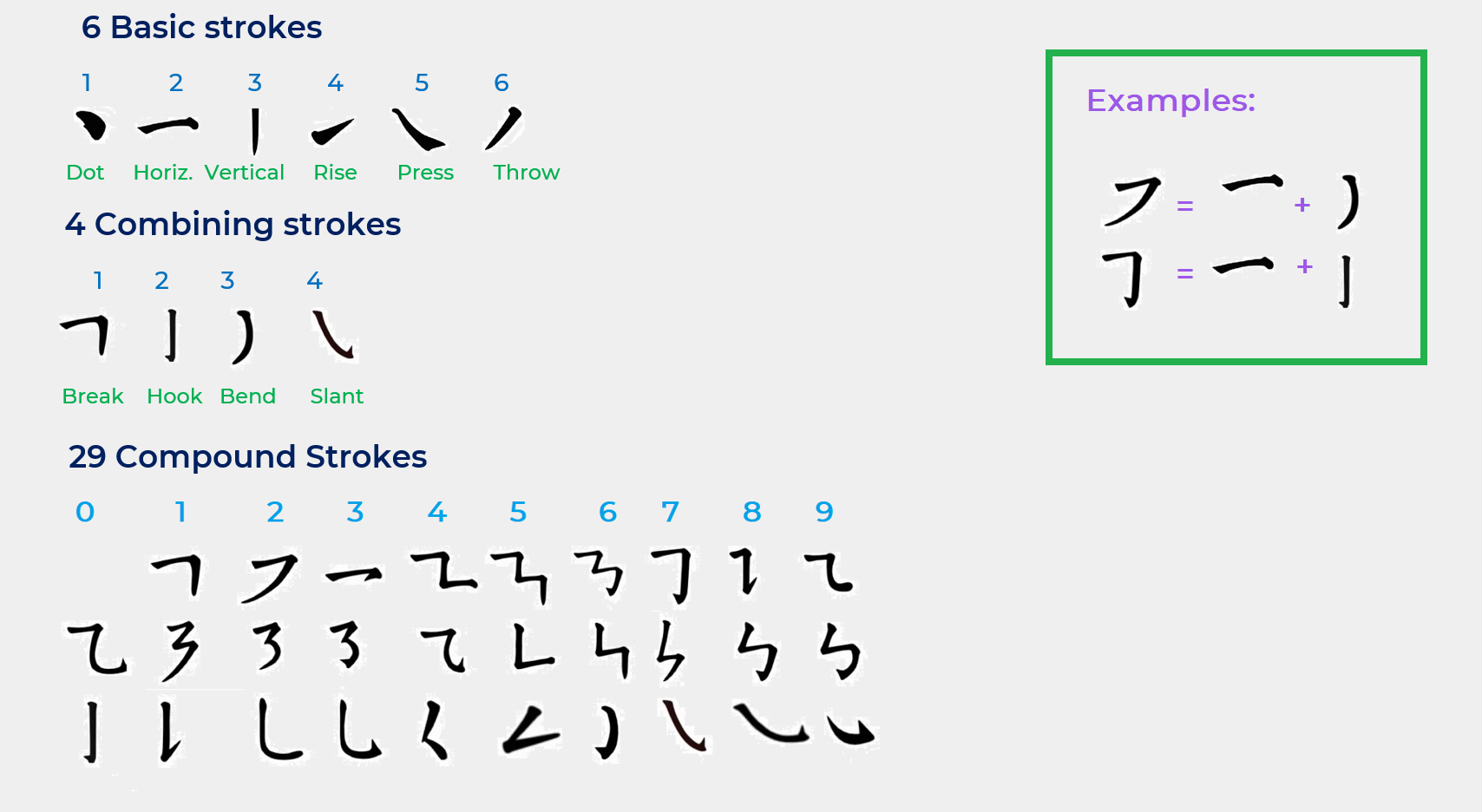 chinese stroke order practice