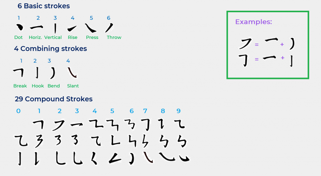 how-to-write-basic-chinese-strokes-names-practice-chinesefor-us